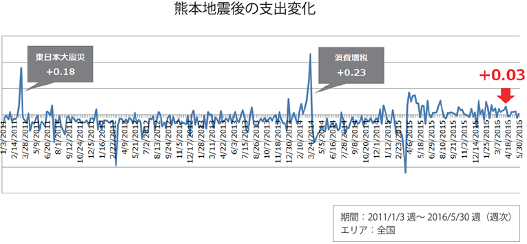 支出指数の活用事例