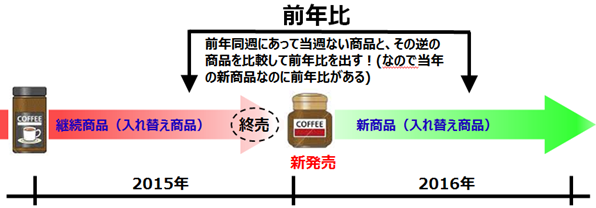 「継続商品」と「入れ替え商品」の考え方 ②