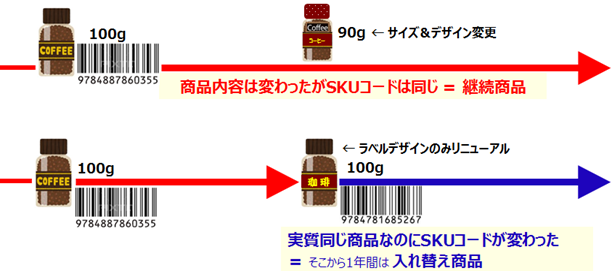 「継続商品」と「入れ替え商品」の考え方 ③